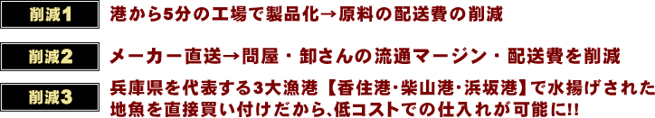 港から5分の工場で製品化→原料の配送費の削減 メーカー直送→問屋・卸さんの流通マージン・配送費を削減 1万円以上ご注文で配送費無料→付帯コストの削減 兵庫県を代表する3大漁港【香住港・柴山港・浜坂港】で水揚げされた地魚を直接買い付けだから、低コストでの仕入れが可能に!!